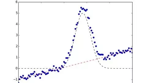 工程专业学生数值方法分析 | Numerical Method Analysis for Engineering Students-幻仿编程