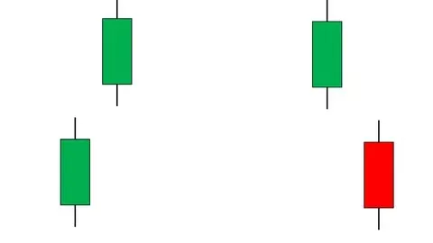 【Udemy课程】金融占星学:跳空高开与跳空低开(英文版) | Financial Astrology Gap-Up & Gap-Down (English)-幻仿编程