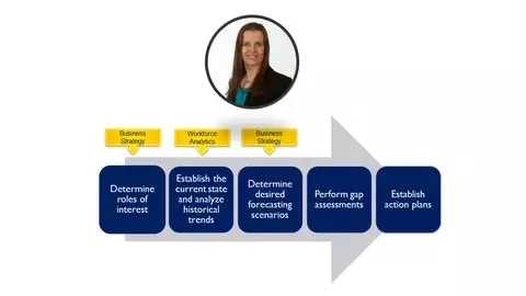 【Udemy课程】战略性人力资源规划:初学者基础指南 | Strategic Workforce Planning A Fundamental Beginner’s Guide-幻仿编程